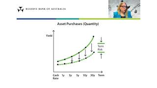 Topical Talk: Unconventional Monetary Policy – as at 16 May 2022