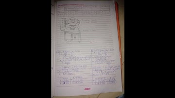 11th std physics experiment no 3 Use of spherometer