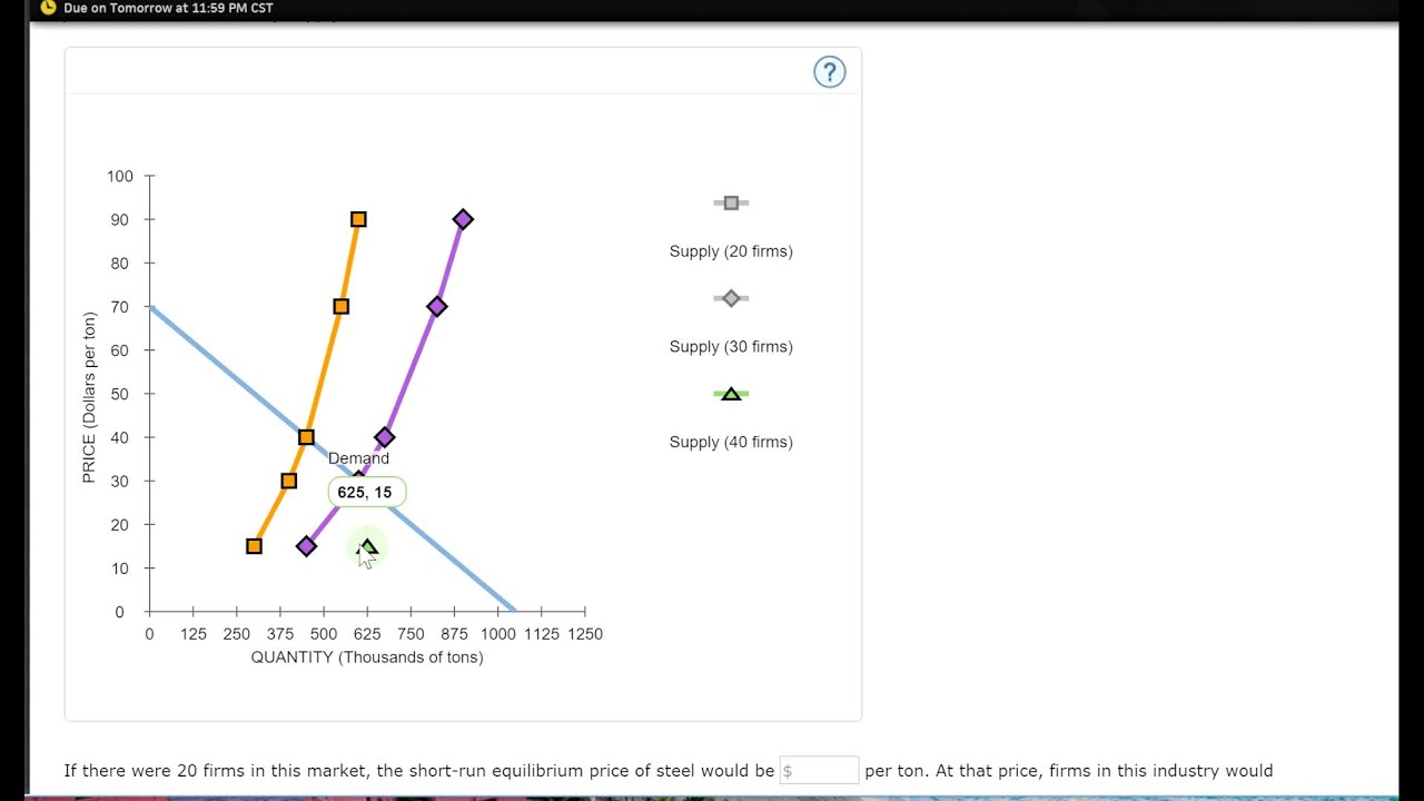 Econ 2302 Chapter 14 Question 7 Youtube