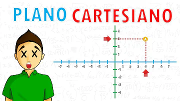 Como fazer o cálculo do plano cartesiano?