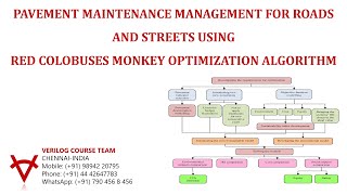 Famous PAVEMENT MAINTENANCE MANAGEMENT FOR ROADS AND STREETS USING RED COLOBUSES MONKEY OPTIMIZATION ALGORI Profile