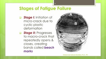 Lecture 29: Chapter 6 - Fatigure Failure Resulting From Variable Loading -1