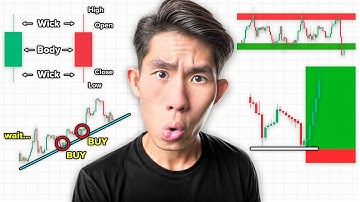 COMPLETE Price Action Trading Course (Beginner to Pro)