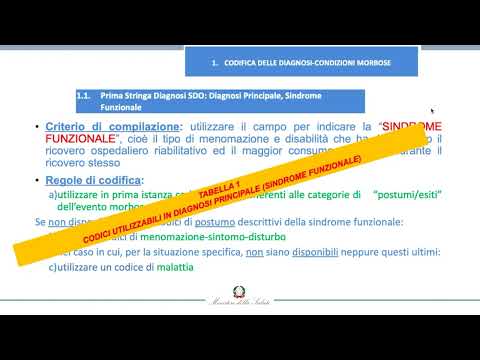 Cosa significa esattamente "Periodo di Recesso"?