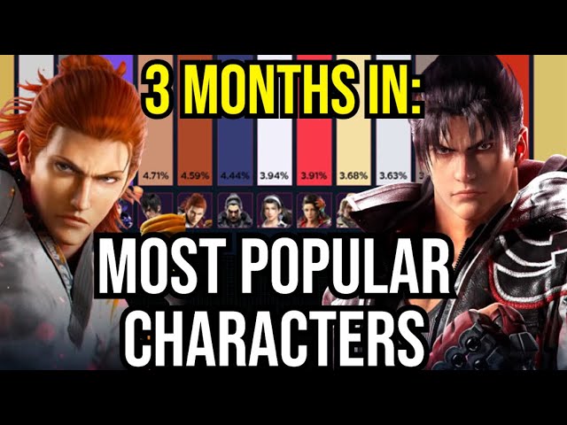 (MAY UPDATE) New Character Usage + Win Rate Stats - TEKKEN 8 class=