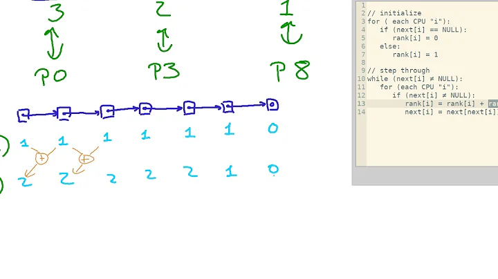 List Ranking Problem: Doubling Algorithm explained (English)