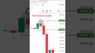 technical chart pattern analysis ?stockmarket scalping live trading