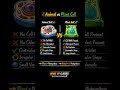 Animal Cell vs Plant Cell in 60 Seconds | UPSC Biology Quick Revision #shorts