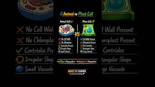 Animal Cell vs Plant Cell in 60 Seconds | UPSC Biology Quick Revision #shorts