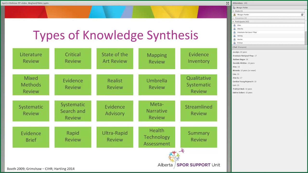 knowledge understanding analysis synthesis