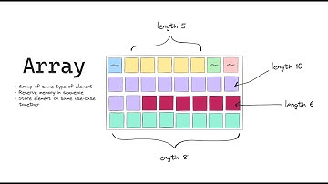 11 - การใช้งาน Array Data Structures ในภาษา Java