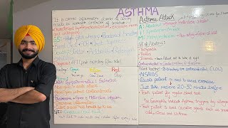 Asthma..everything you need to now for NCLEX