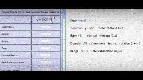 Characteristics of the Graph of Exponential Functions