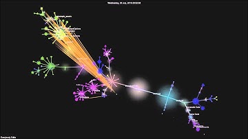 Everybody Edits Development (8 Feb - 27 Nov)