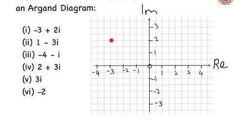 Complex Numbers - Plotting on an Argand Diagram