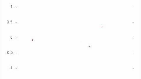 N-Body: 3 particles in dynamic balance.