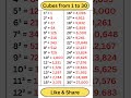 Cube From 1-30 🥀🥀 #shorts #cube #mathematics #maths #uptet #uptet2026