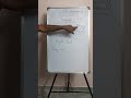 Introduction to programming languages