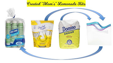 Shift Happens! Reinvent Yourself Using 3D Thinking Innovative Solutions