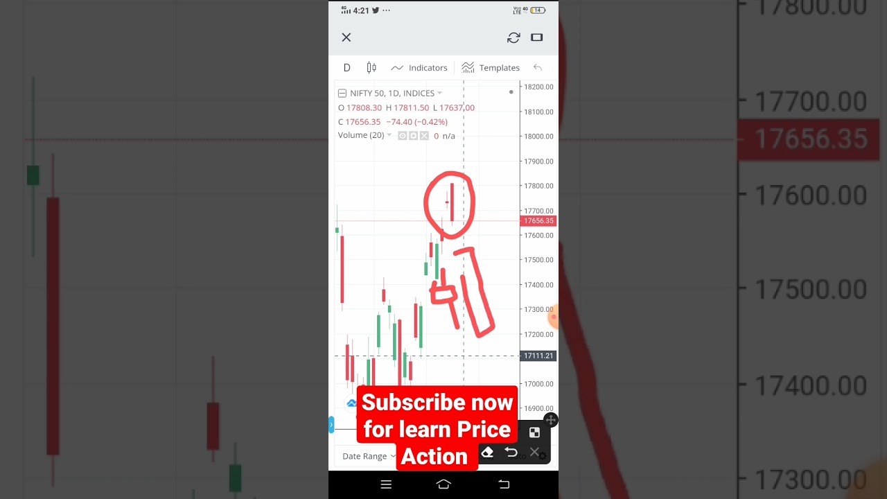 Bearish engulfing candlestick pattern in nifty 50 | Trader Gangwar