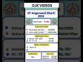UP Anganwadi Bharti Recruitment 2025 I UP Anganwadi Bharti 2025 #anganwadi #job #education 🔥🔥🎉🎉 #job