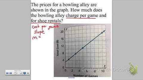 Grade 8 Video 2.8 Understand the Y-Intercept