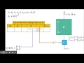 Understanding Differential Cryptanalysis: A Key to Breaking Block Ciphers 🔐