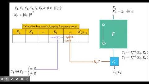 Differential Cryptanalysis explanation