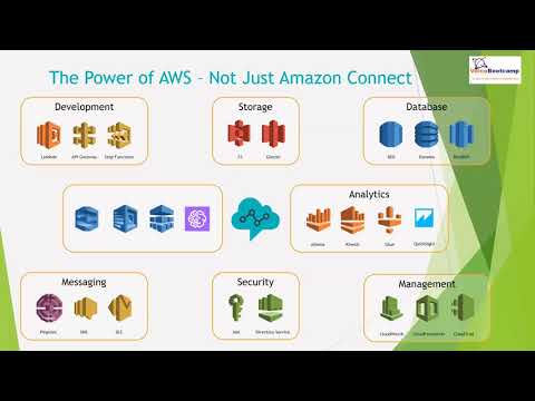 VoiceBootcamp - Amazon AWS Connect - How to Build Cloud Call Center