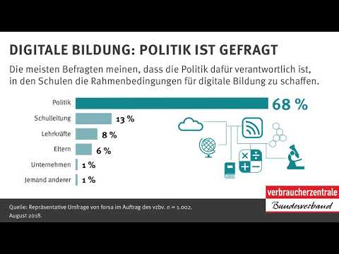 Video: Wie Schaffen Beamte Die Digitale Kontrolle über Die Bürger - Alternative Ansicht