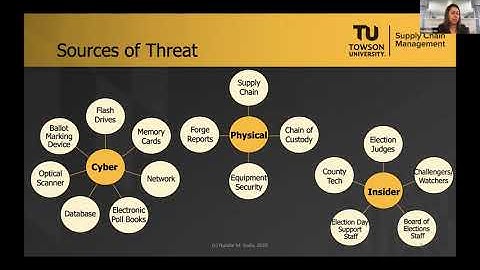 Cyber Security and Elections
