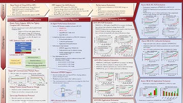 Enhancing MPI for HPC Clouds: Case Study with Amazon AWS and Microsoft Azure