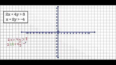 Parallel Lines   Systems of Linear Inequalities