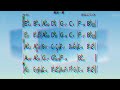 Guitar Tutorial 邂逅一夏 余佳运 王OK Guitar Tutorial 邂逅一夏 余佳运 王OK