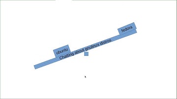 LibreOffice Simulated Animation Effects - GSoC 20 - Week 3