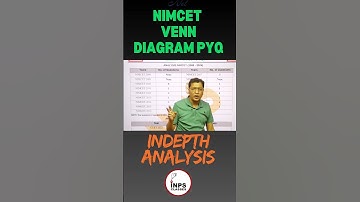 NIMCET Venn Diagram PYQ In-Depth Analysis | Logical Reasoning Tricks | INPS Classes | Nitin Sir