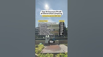 Top 10 Jurusan di Unila #lampung #lampungfolk #unila #universitaslampung