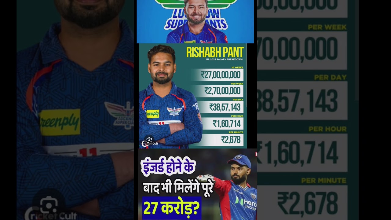 Rishabh Pant ki IPL 2025 Salary Sunke Hosh Ud Jayenge! Itna Paisa Sirf Bat Ghumaane Ka?