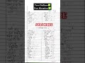 Ramdhari Khand 1 Important outlines Free/  Ramdhari Outlines/  90wpm Dictation/ 80wpm Dictation