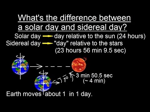 Video: Forskellen Mellem Sidereal Day Og Solar Day