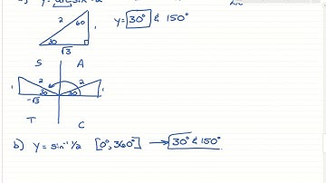 7.5 - Inverse Circular Functions