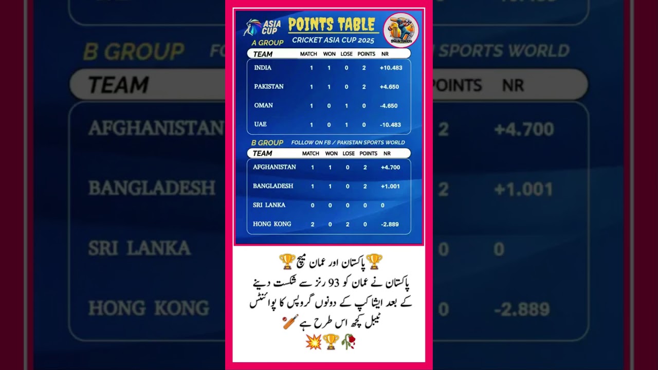 Points Table Cricket Asia Cup 2025 After Pakistan vs Oman Match🥀🏆🏏