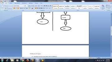 Day 6 - SAP Role Administration