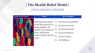 Health Belief Model: Addressing Public Health Misinformation