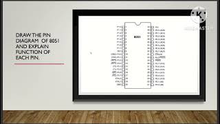 DEE 8051 Microcontroller 312 Unit  2,Pin Diagram, Function of each pin