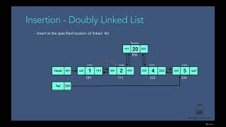 013 Insertion Doubly Linked List