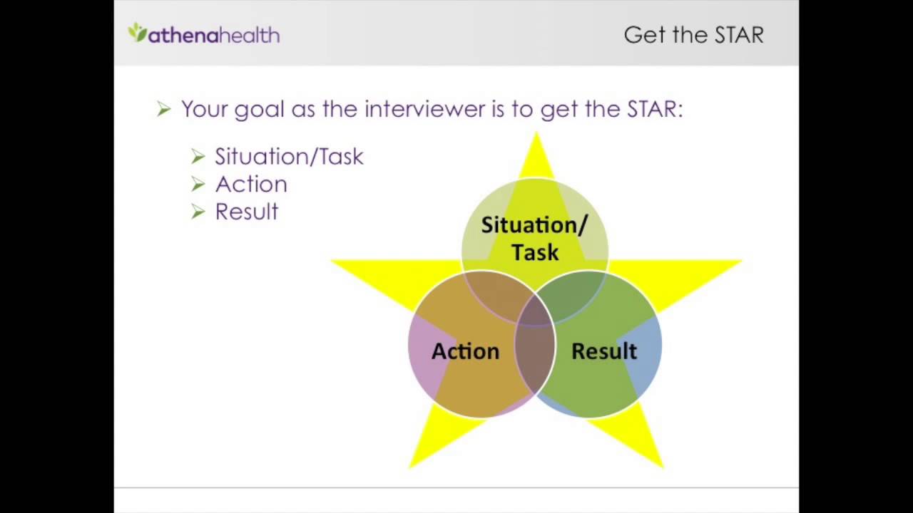 behavioral interview star