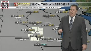 This winter's snow remains well below average as warmer temps return to the Coulee Region's forecast
