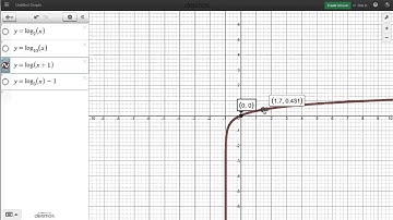 Logarithmic Functions - Compare Graphs - Key Features: Y Intercept, Domain, Range, End Behavior