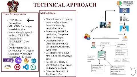 AI-Driven Public Health Chatbot for Disease Awarness.